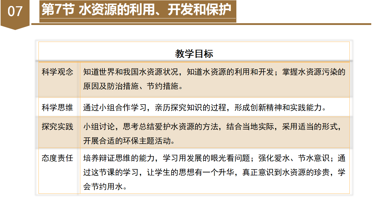 第1章 水和水的溶液（单元解读课件）-（浙教版）0203_20.png