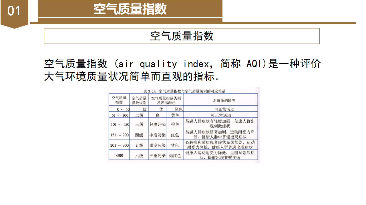 3.8 空气污染与保护（教学课件）-（浙教版）0162_10.png
