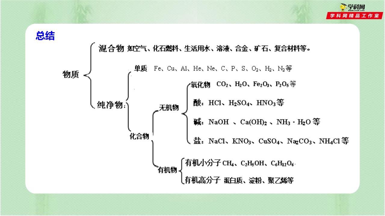 第4节 物质的分类（备课件）0058_13.png