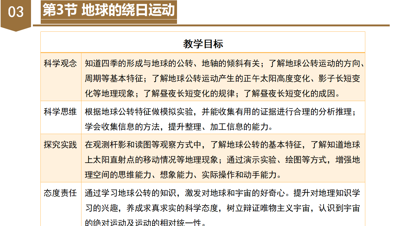 第4章 地球与宇宙（单元解读课件）-（浙教版）0098_12.png
