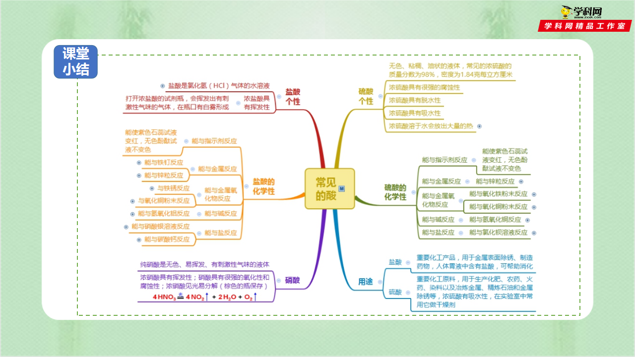 第3节 常见的酸（第1课时）（备课件）0070_20.png