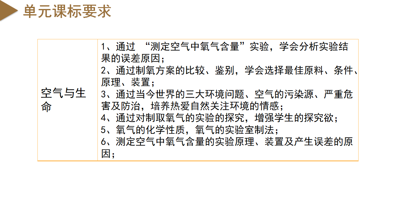 第3章 空气与生命（单元解读课件）-（浙教版）0152_03.png