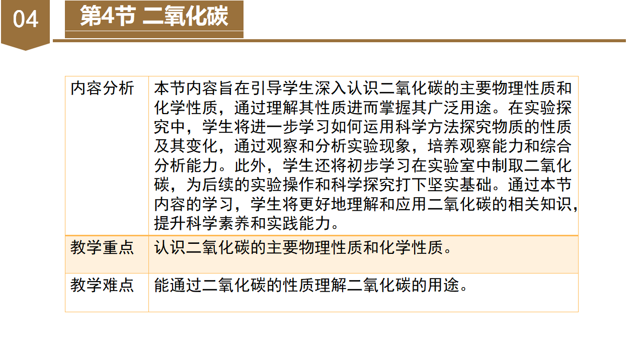 第3章 空气与生命（单元解读课件）-（浙教版）0152_13.png