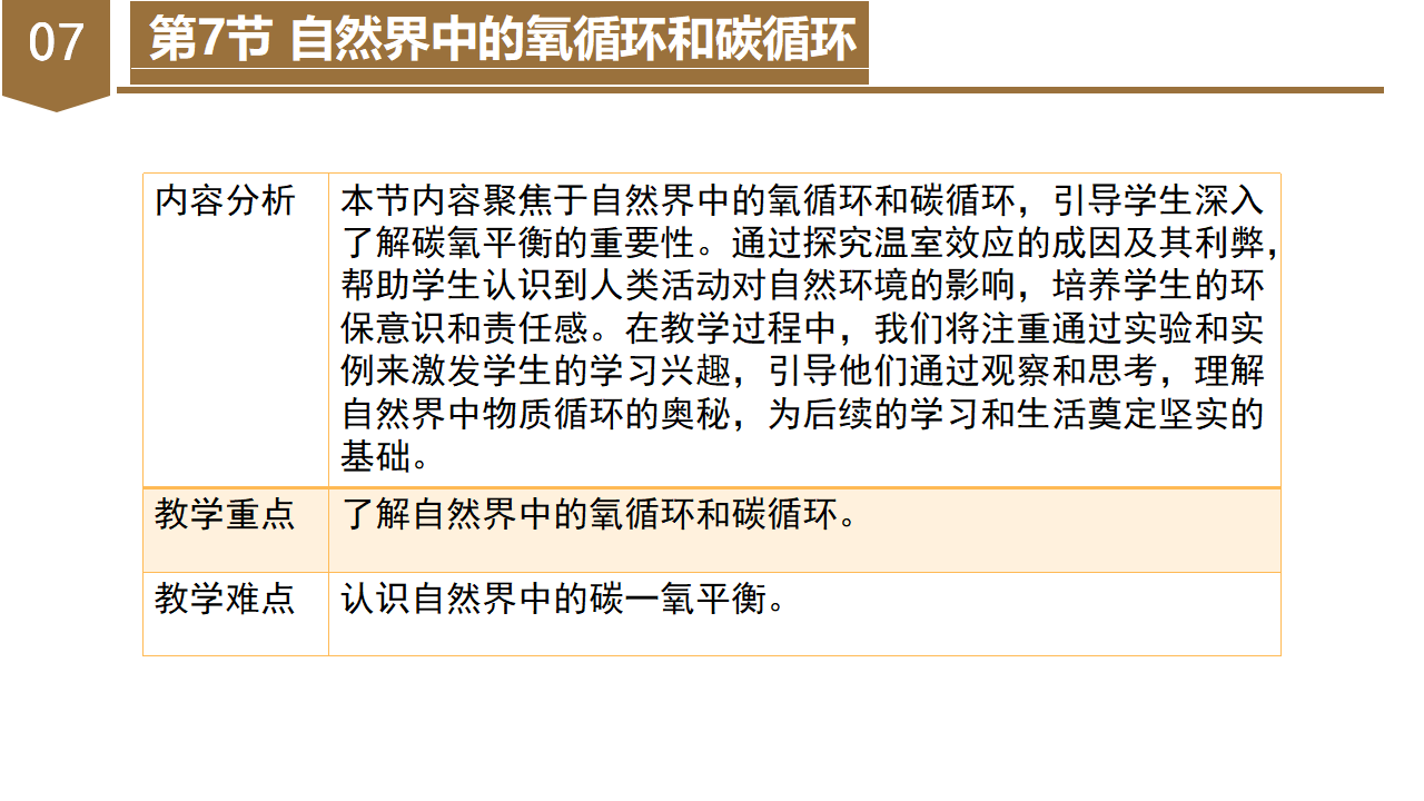 第3章 空气与生命（单元解读课件）-（浙教版）0152_19.png