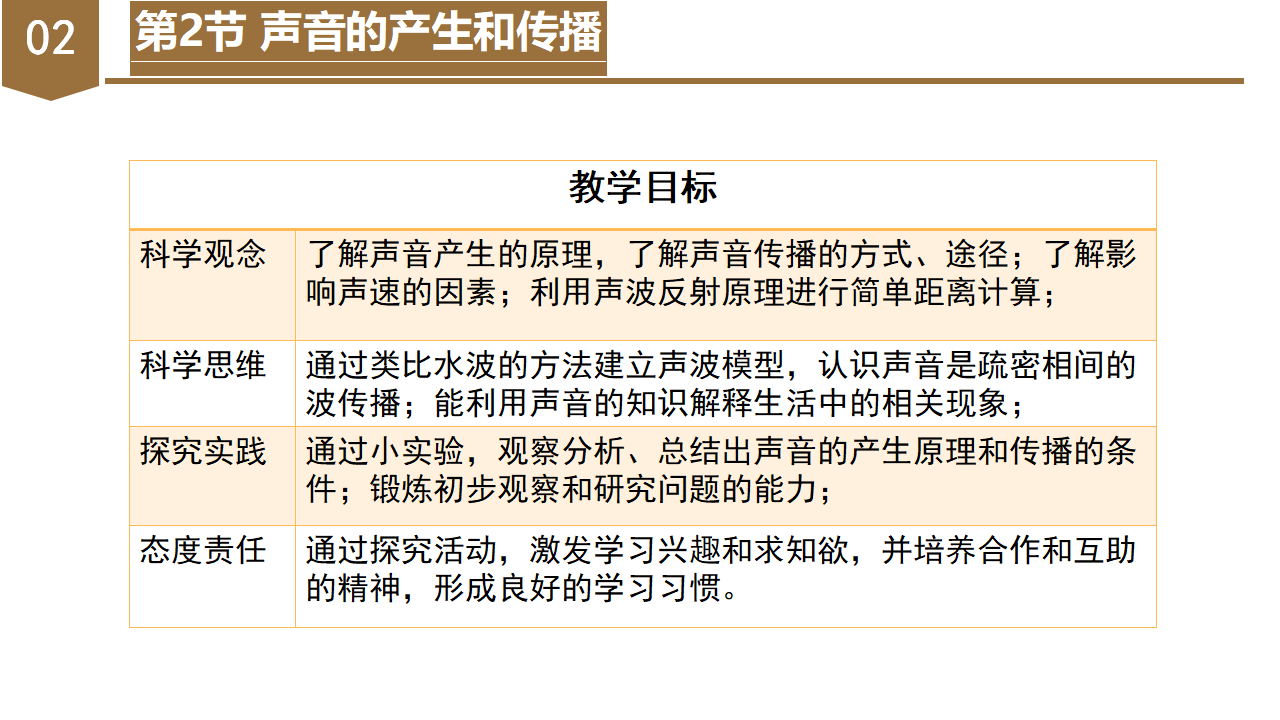 第2章 对环境的察觉（单元解读课件）-（浙教版）0104_10.png