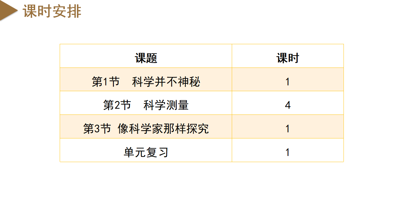 第1章 探索自然的科学（单元解读课件）-（浙教版）0041_05.png