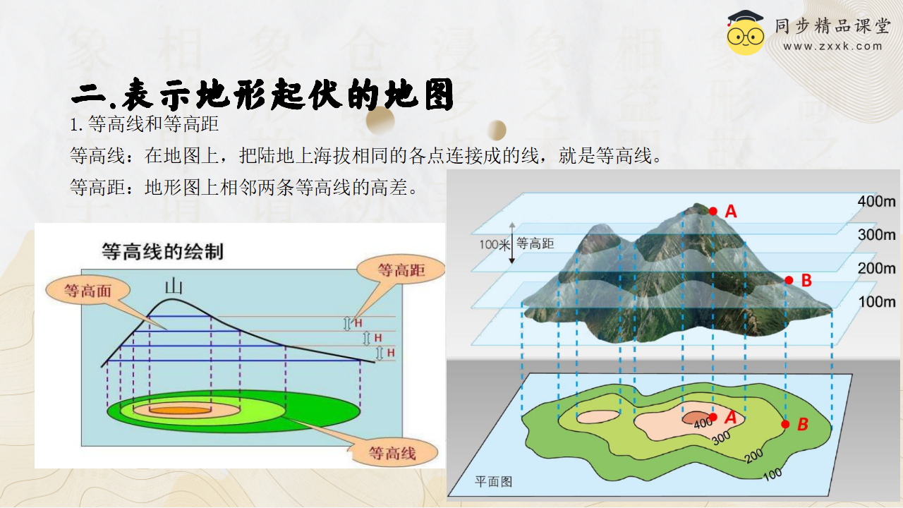 第18讲 《地形和地形图》（同步课件）-2023-2024学年七年级科学上册同步精品课堂（浙教版）0003_05.png