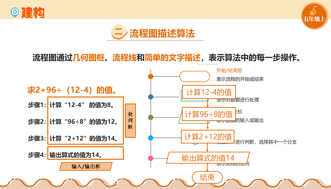 第03课 流程图描述算法 课件0031_10.png