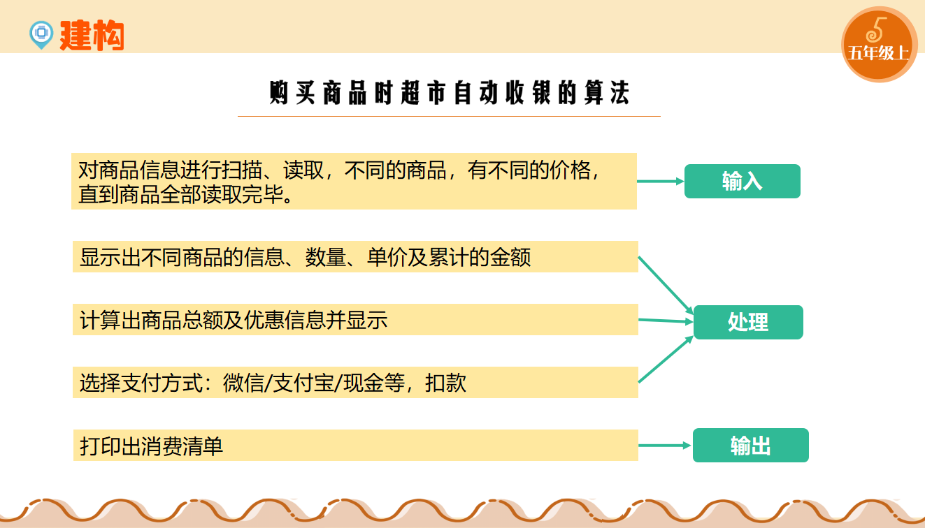 第05课 算法的特征 课件0029_19.png