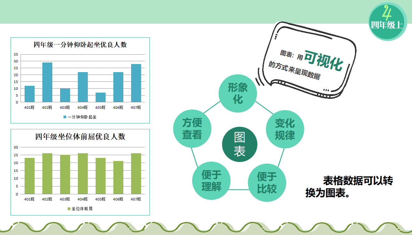 第08课 图表呈现 课件10091_04.png