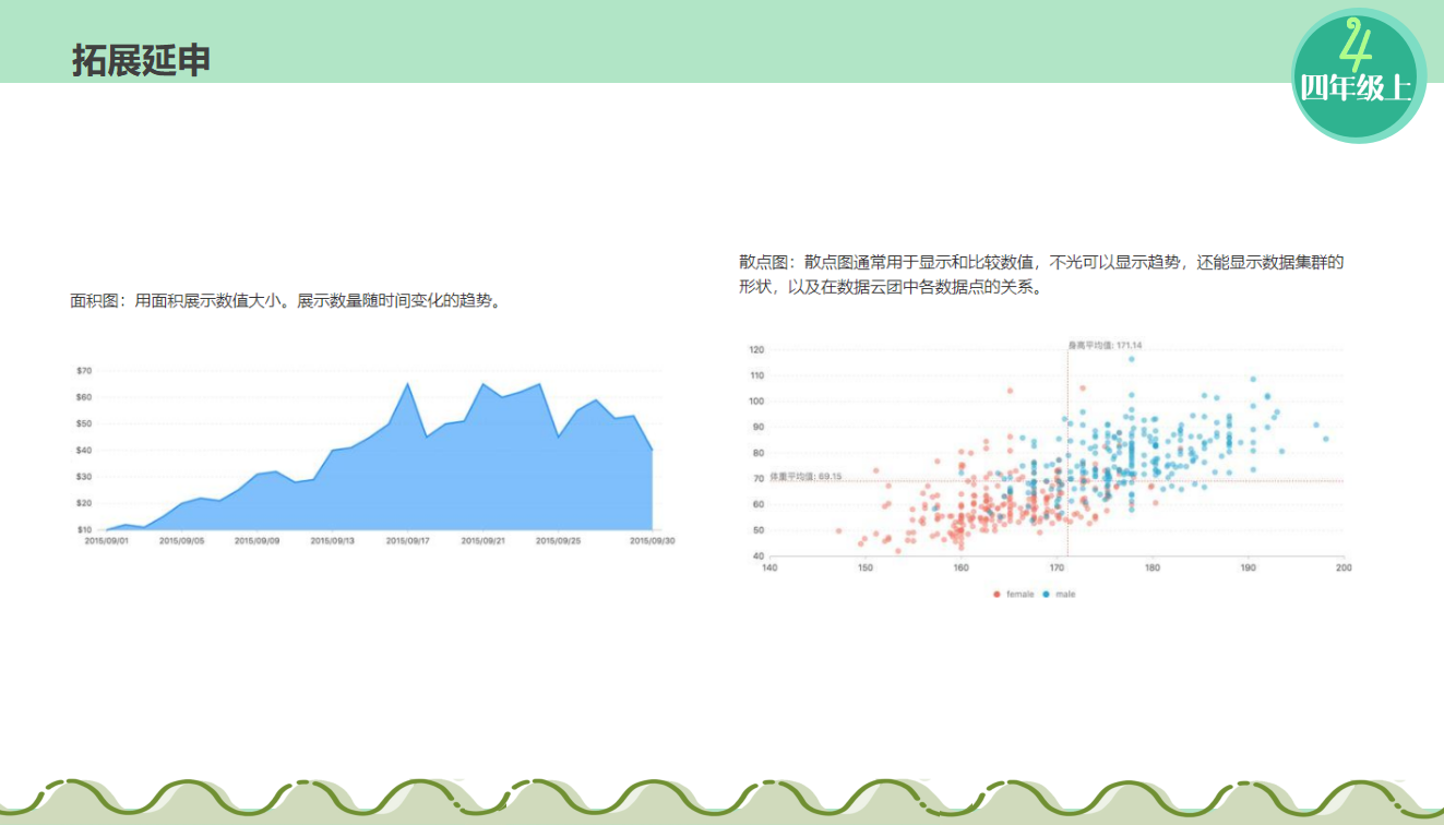 第08课 图表呈现 课件10091_23.png