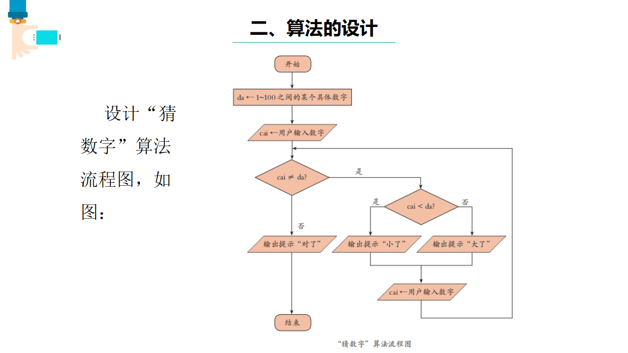 浙教版（2023）六上第6课 猜数字算法设计 课件0112_08.png