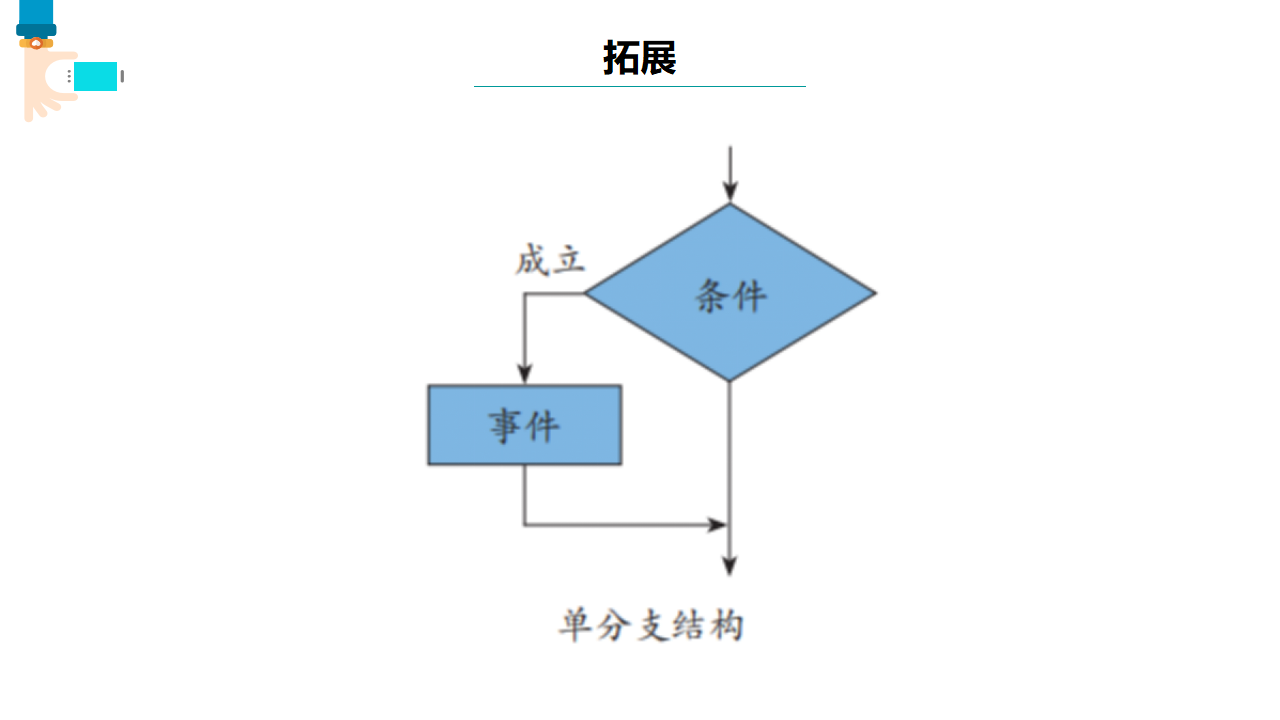 浙教版（2023）五上第7课 分支结构 课件0130_13.png