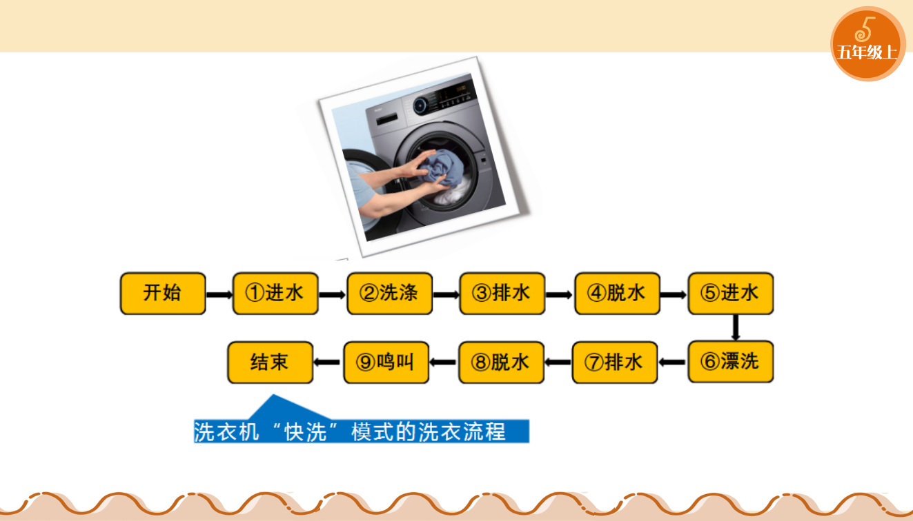 第01课 身边的算法 课件0033_18.png