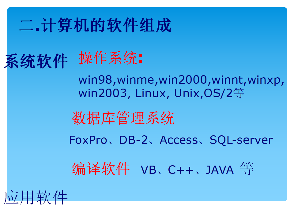 人教版（2015）七上信息技术 1.2.1计算机的组成 课件（14ppt）_12.png