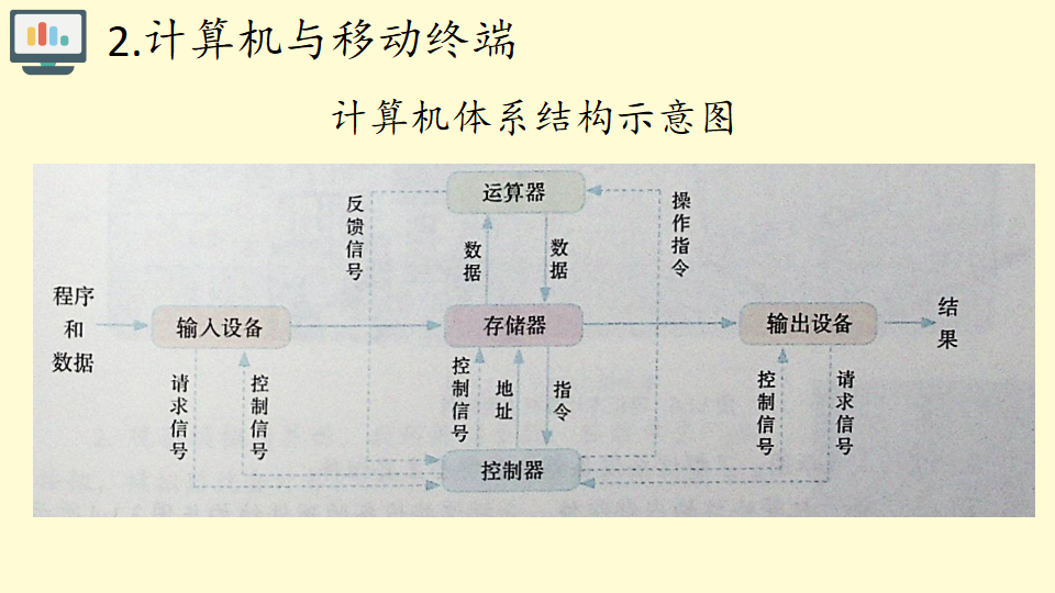 高中信息技术人教中图版2019必修2 3.1信息系统中的计算机与移动终端  共21张PPT_10.png