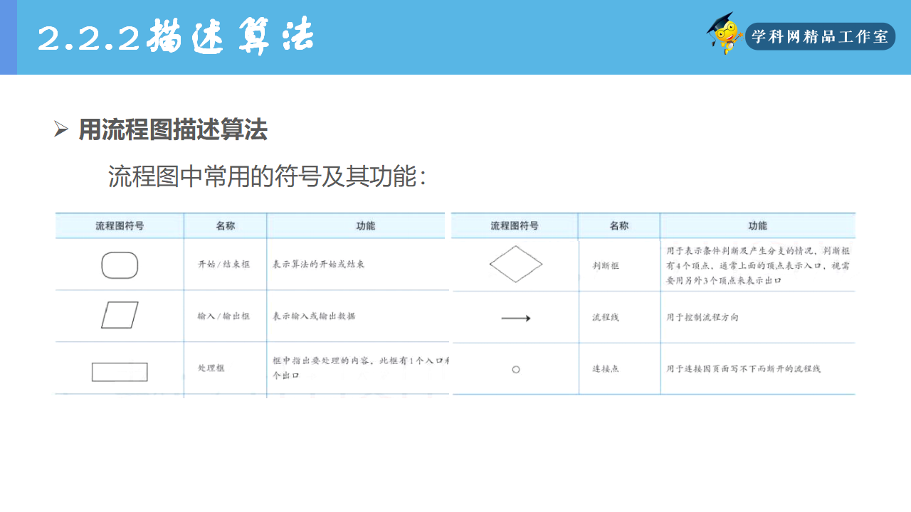 2.2 算法的概念及描述（精品课件）-【新教材】高一信息技术同步精品课堂（人教中图2019版必修1）共19张PPT_09.png