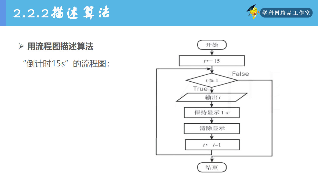 2.2 算法的概念及描述（精品课件）-【新教材】高一信息技术同步精品课堂（人教中图2019版必修1）共19张PPT_14.png
