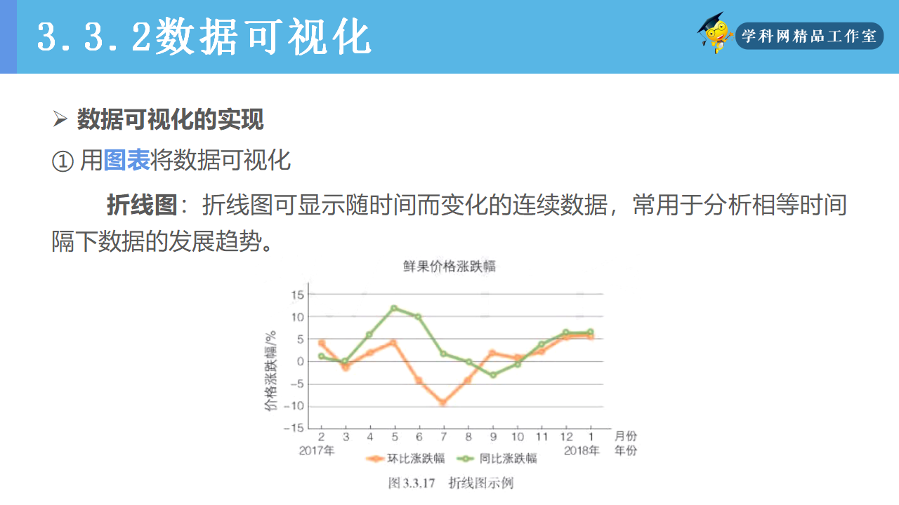 3.3 数据分析与可视化（精品课件）-【新教材】高一信息技术同步精品课堂（人教中图2019版必修1）共53张PPT_30.png