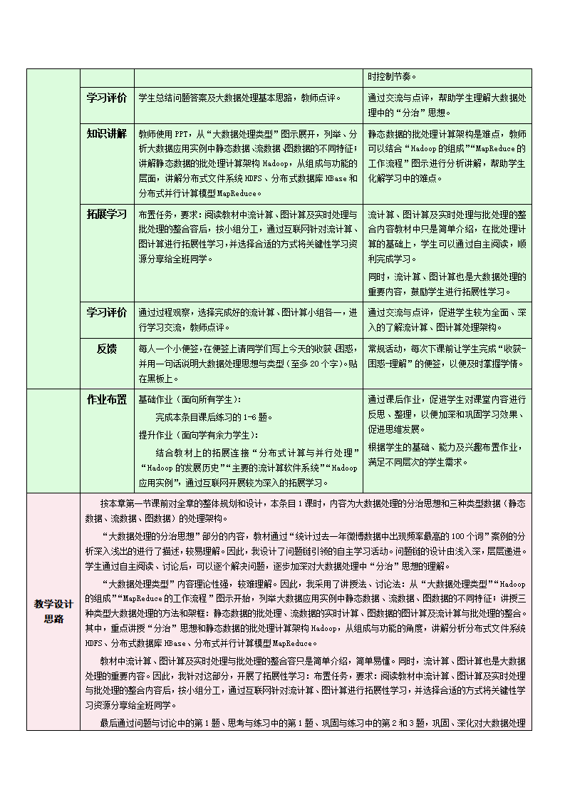 4.2.1 大数据处理——大数据处理架构 教学设计0036_02.png