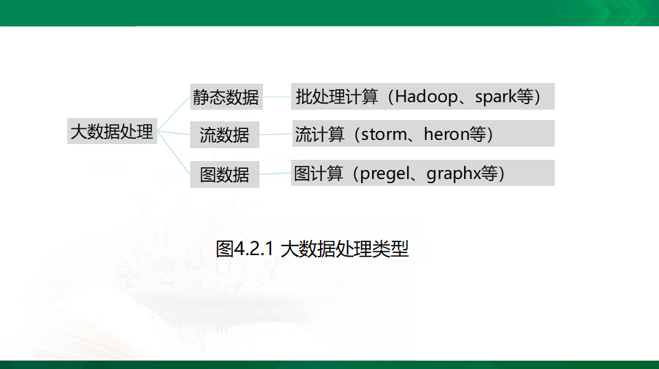 4.2 大数据处理  课件（共35张PPT）0027_08.png