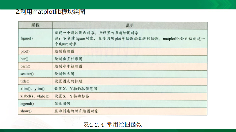 4.2 大数据处理  课件（共35张PPT）0027_25.png