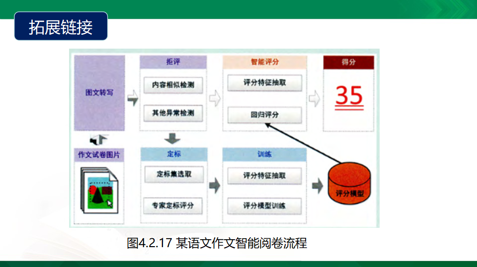 4.2 大数据处理  课件（共35张PPT）0027_31.png