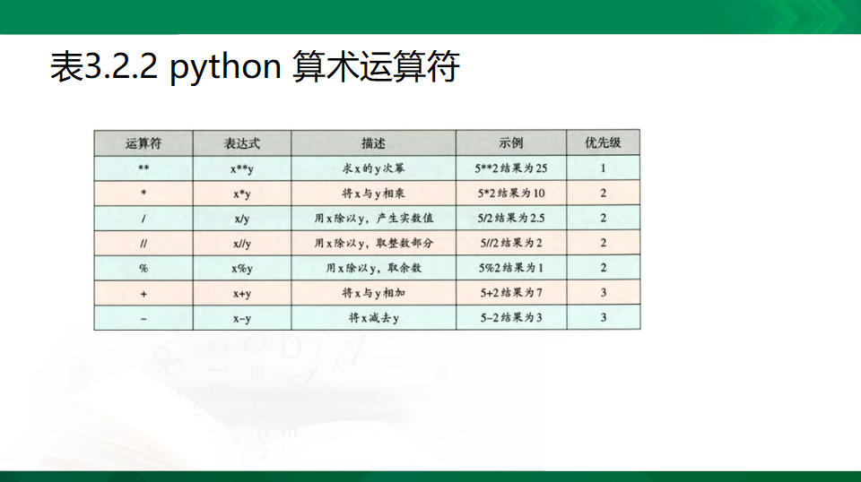 3.2 python 语言的程序设计 课件（47张幻灯片）0032_08.png