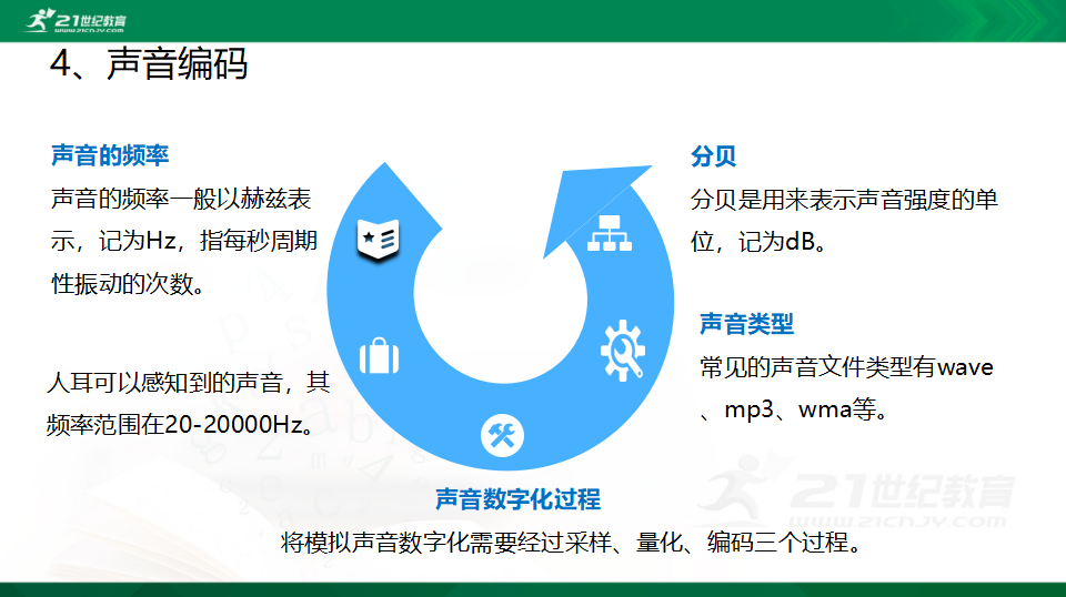 1.3 数据采集与编码 课件（共29张PPT）0003_25.png