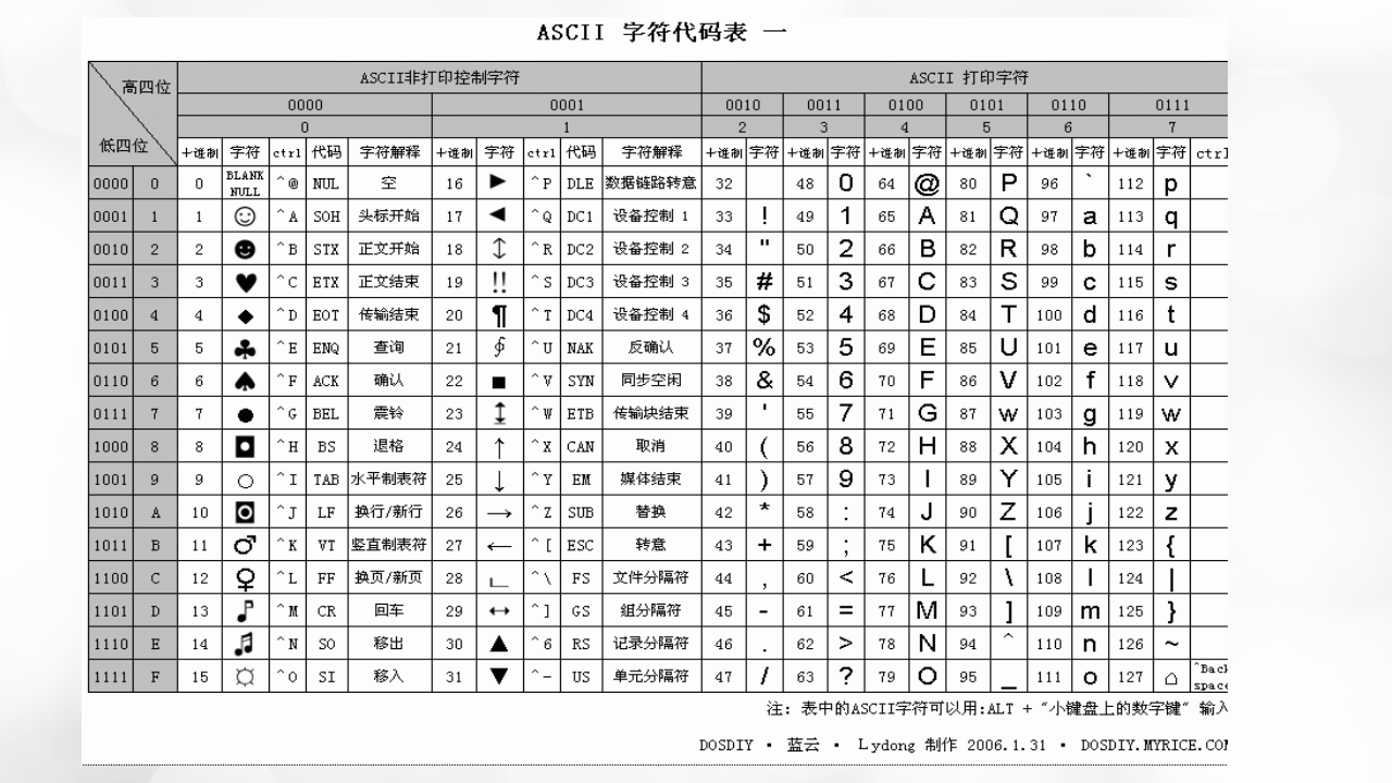 1.3 数据采集与编码 课件-2021-2022学年高中信息技术浙教版（2019）必修1 0020_10.png