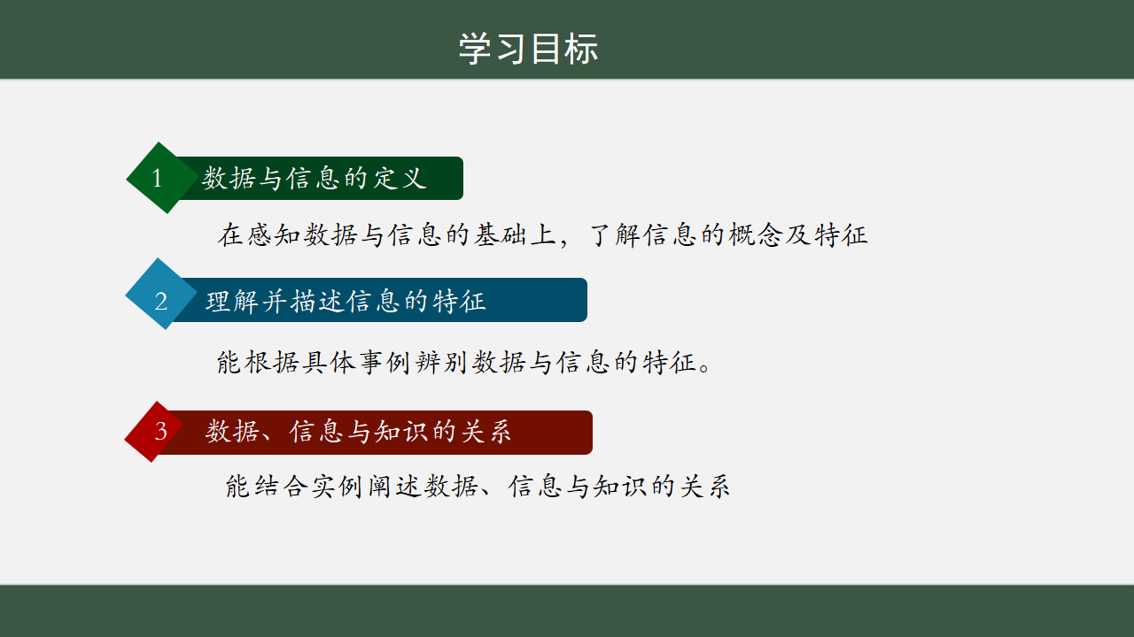 1.2数据、信息与知识 课件 2020—2021学年 高中信息 技术浙教版 必修1数据与计算0023_02.png