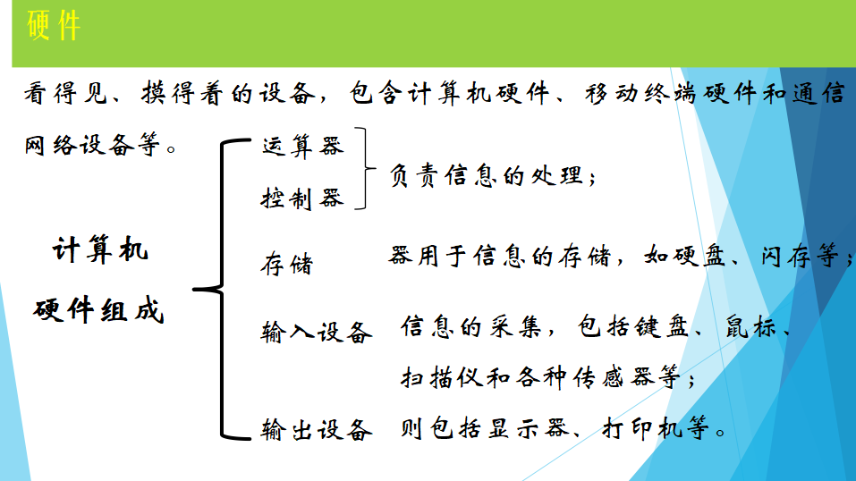 1.2信息系统的组成与功能 课件170059_04.png