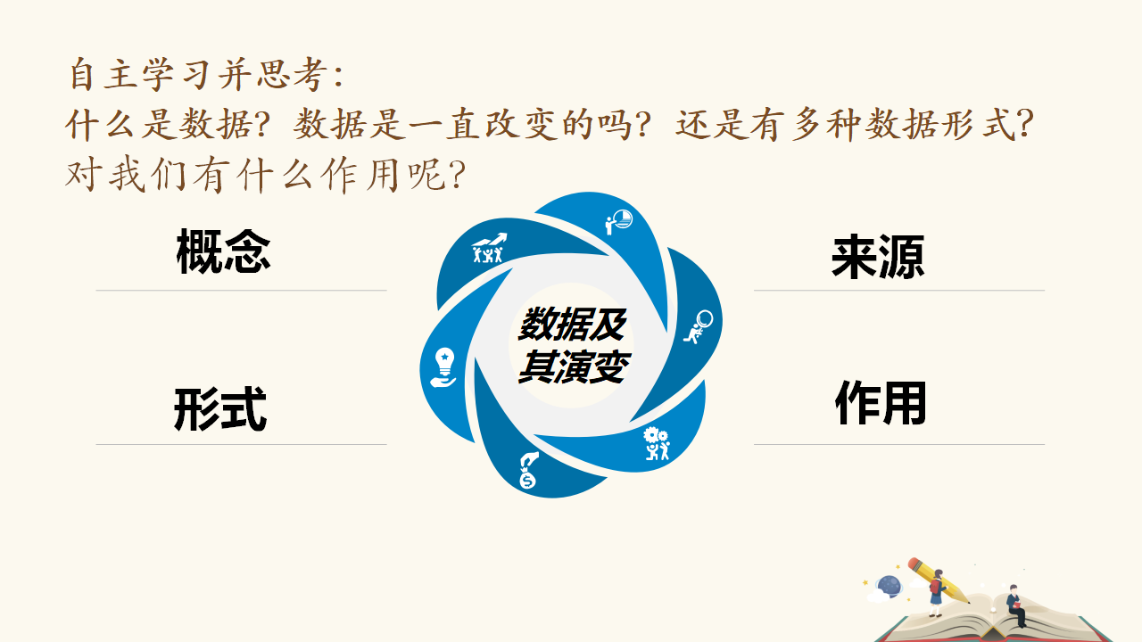 1.1感知数据课件-2021-2022学年高中信息技术浙教版（2019）必修1 数据与计算0012_06.png
