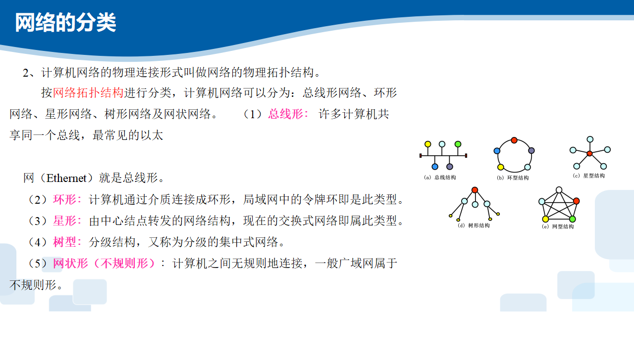 2.5 网络系统 课件（31张ppt）0044_09.png