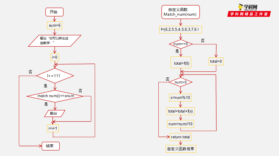 专题2.4 可以复用的代码（第1课时）（课件）-高一信息技术同步精品课堂（新教材教科2019版必修1）共11张PPT_08.png