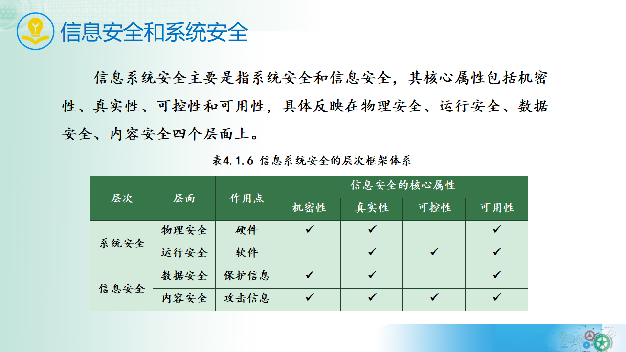 4.1 信息系统安全风险  课件 2021-2022学年教科版（2019）高中信息技术必修二32059375_18.png