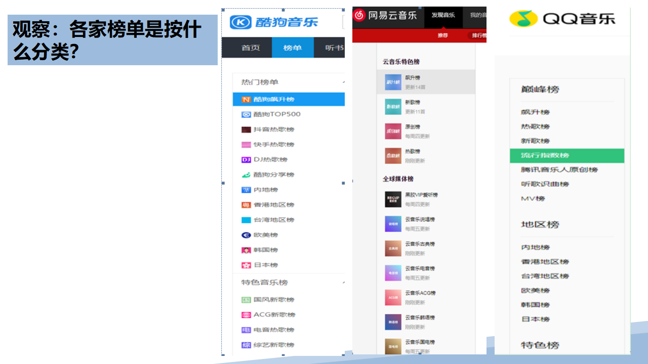 3.5 信息系统的数据呈现 第一课时 课件-【新教材】2021-2022学年教科版（2019）高中信息技术必修二_02.png
