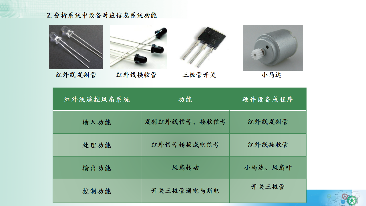 2.6 小型信息系统的组建  课件 2021-2022学年教科版（2019）高中信息技术必修二32059339_12.png