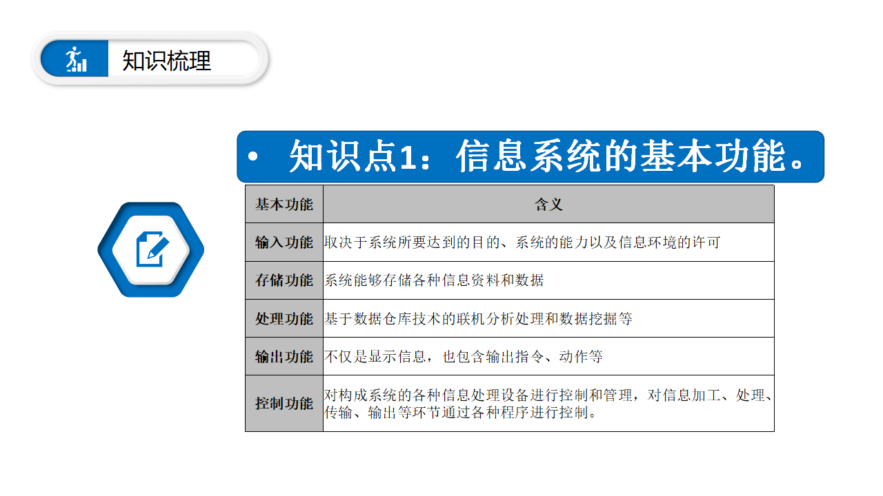 1.2 信息系统的功能 课件_08.png