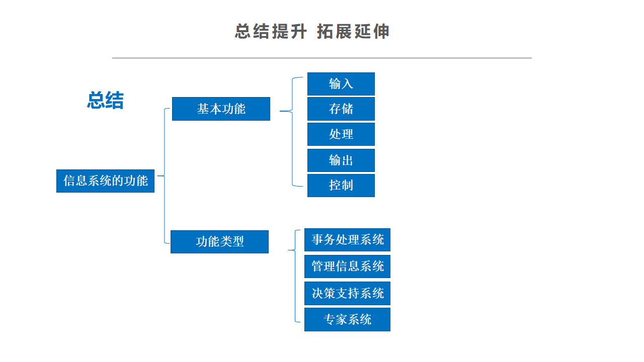 1.2 信息系统的功能 课件_19.png
