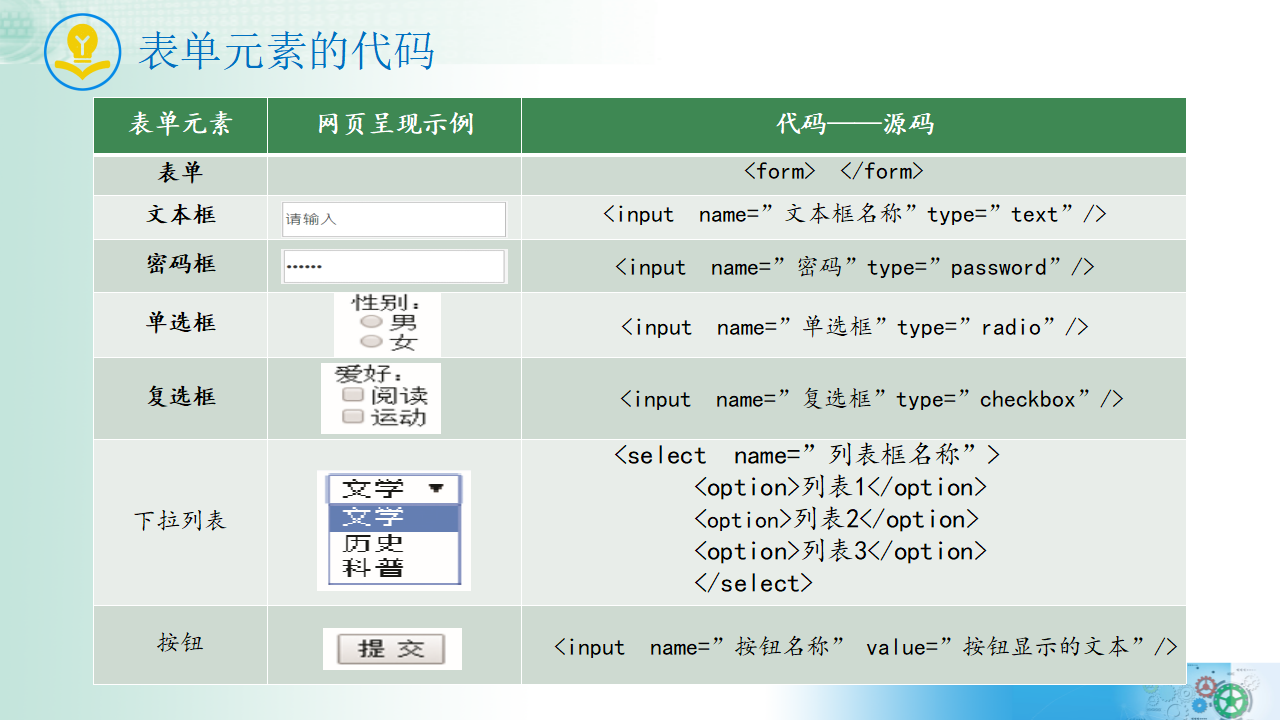 3.3 信息系统的数据输入  课件 2021-2022学年教科版（2019）高中信息技术必修二32059359_09.png