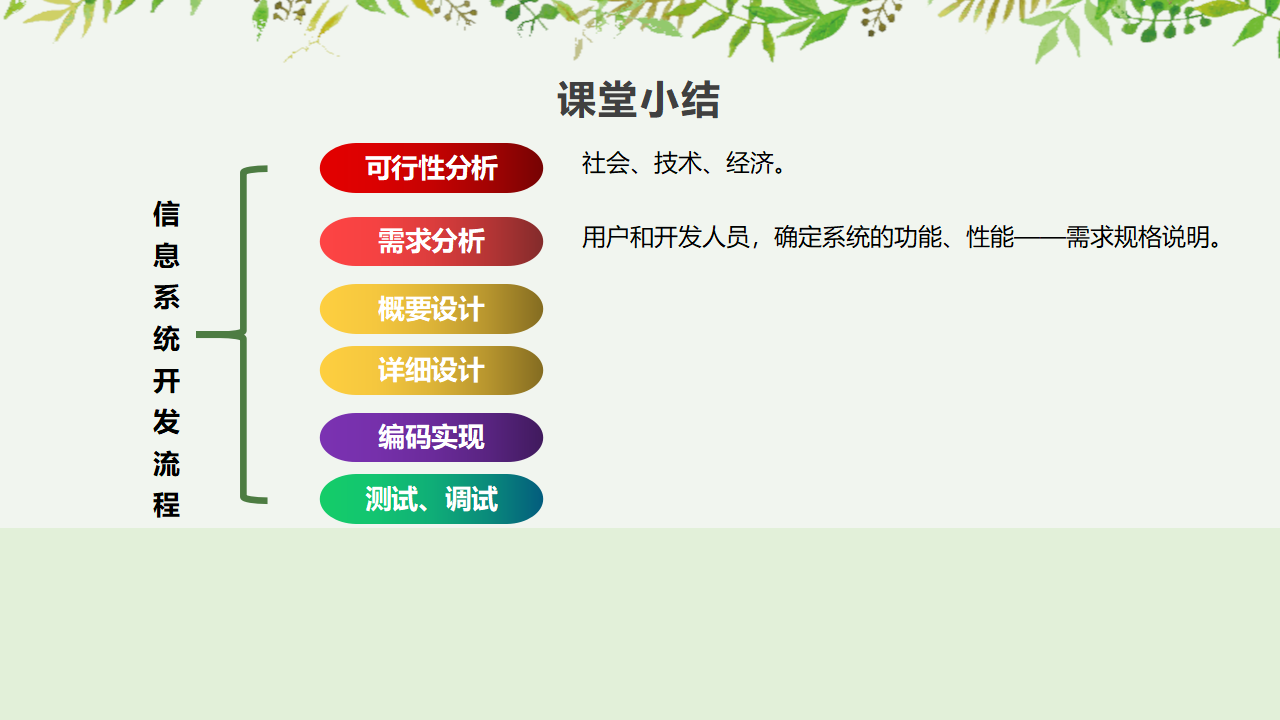 3.1 信息系统的设计 第一课时 课件-【新教材】2021-2022学年教科版（2019）高中信息技术必修二_15.png