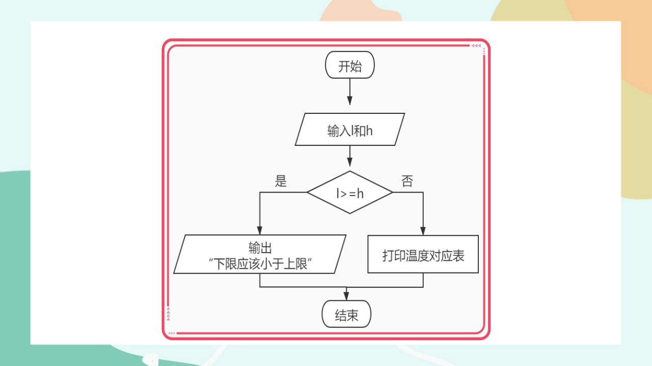 项目六第三课时优化程序，判断输入有效性0081_06.png