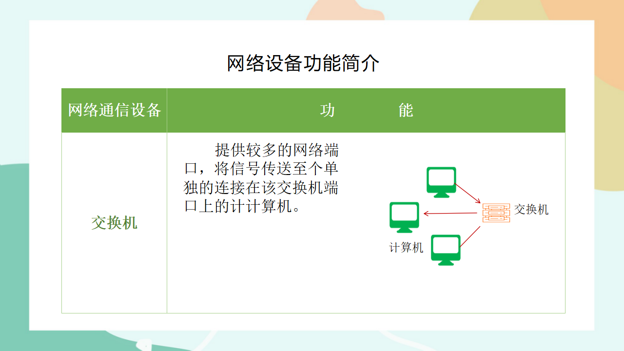 项目五第一课时组建小型信息系统网络（一）0111_24.png