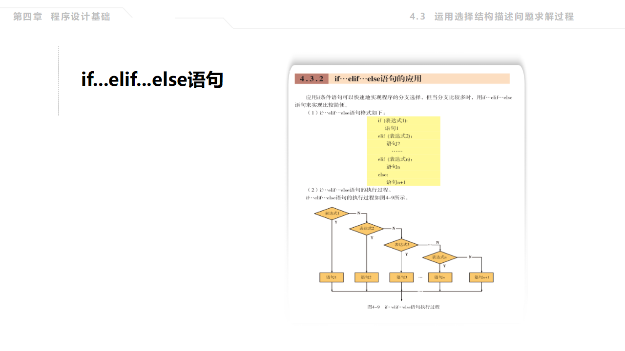 第四章 程序设计基础（课件）0009_58.png