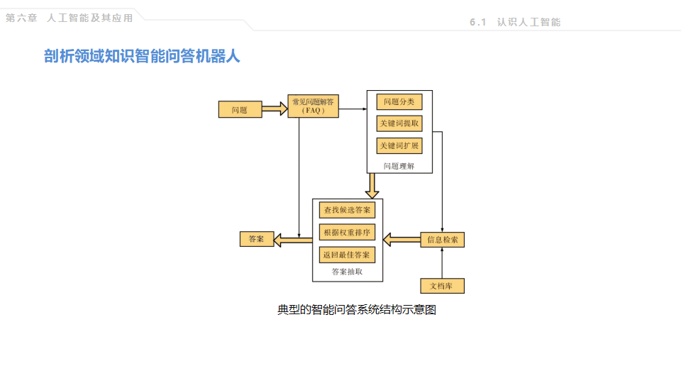 第六章 人工智能及其应用 课件0010_16.png