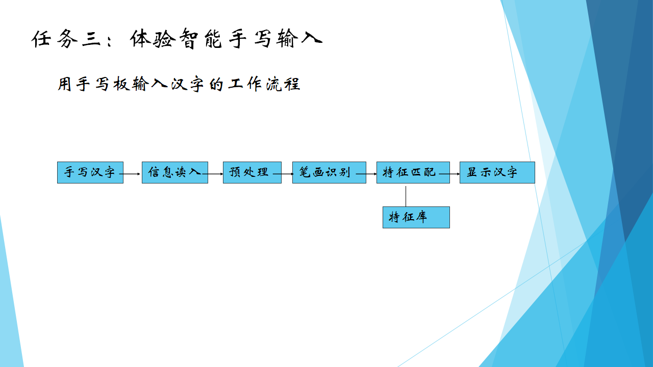 6.2人工智能的应用-粤教版（2019）高中信息技术必修一课件0019_13.png