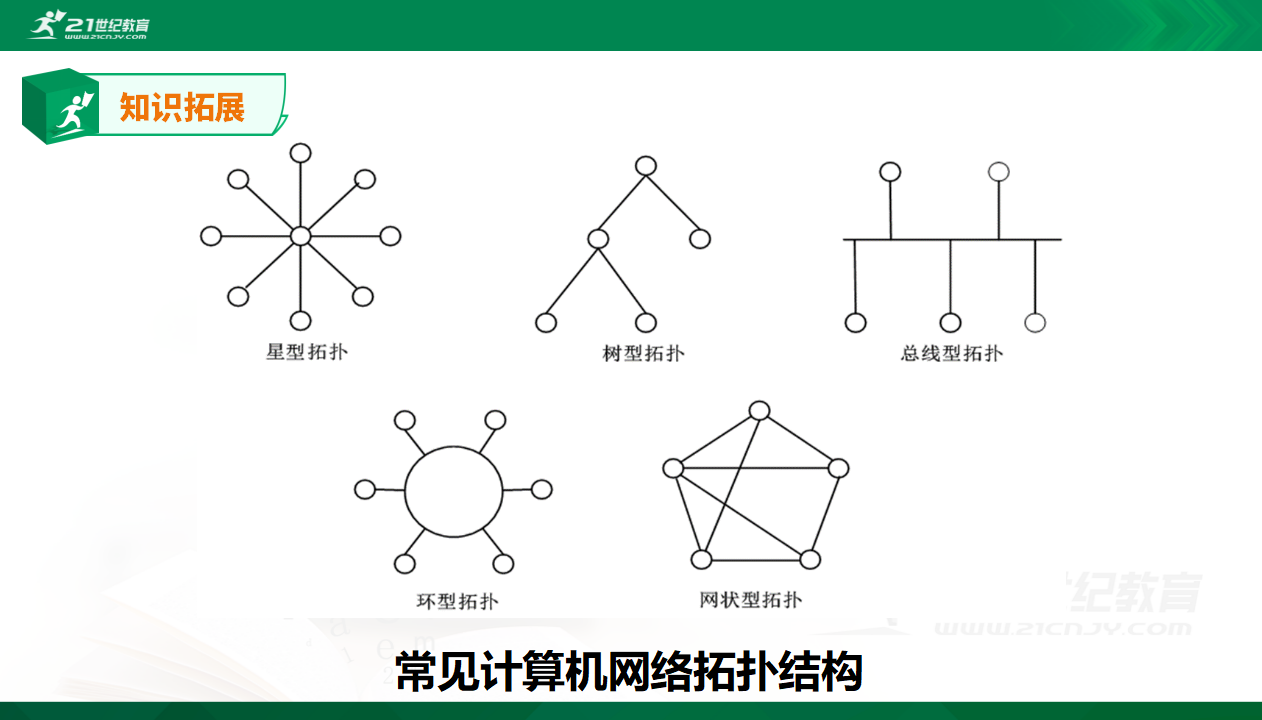 3.2计算机网络0089_30.png