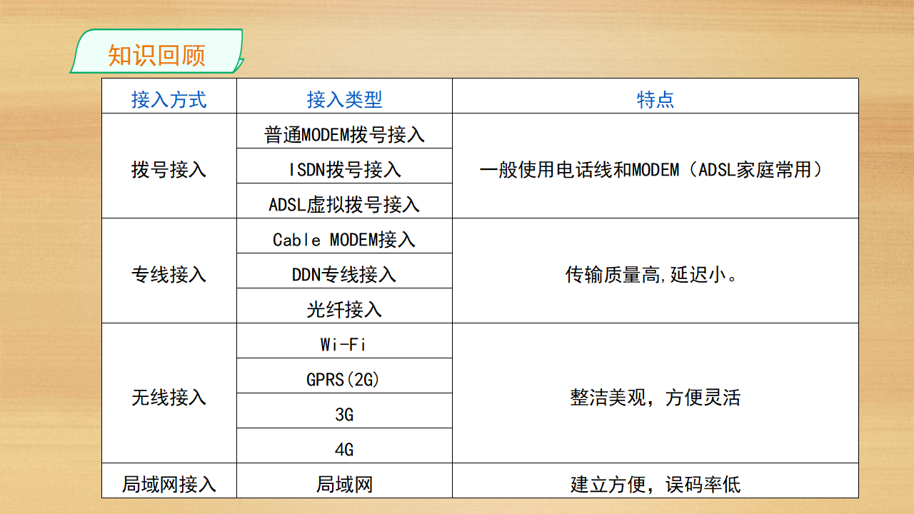 《3.3_组建小型无线网络》精品课件0059_04.png