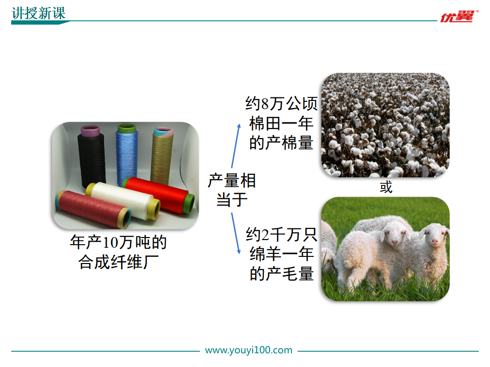 课题3  有机合成材料_11.png